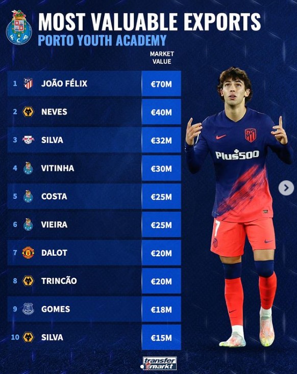 的重要性 的重要性