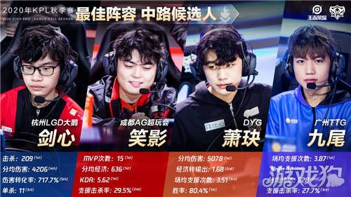 高效得分手 高效得分手