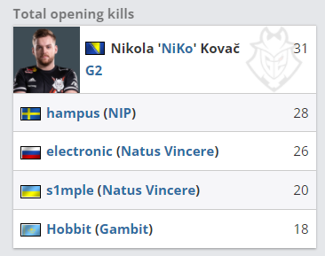 联盟第一 联盟第一